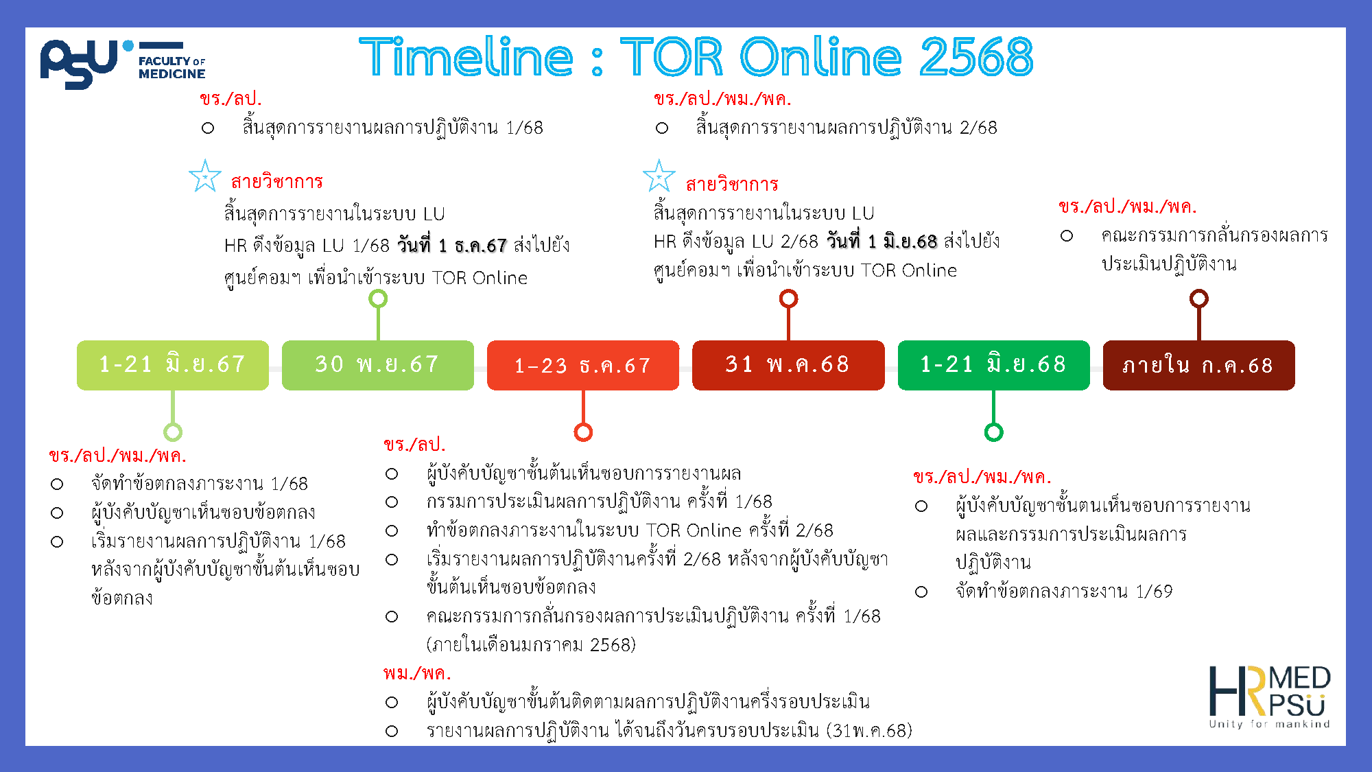 Timeline TOR Online - ฝ่ายทรัพยากรมนุษย์ คณะแพทยศาสตร์ มหาวิทยาลัย ...
